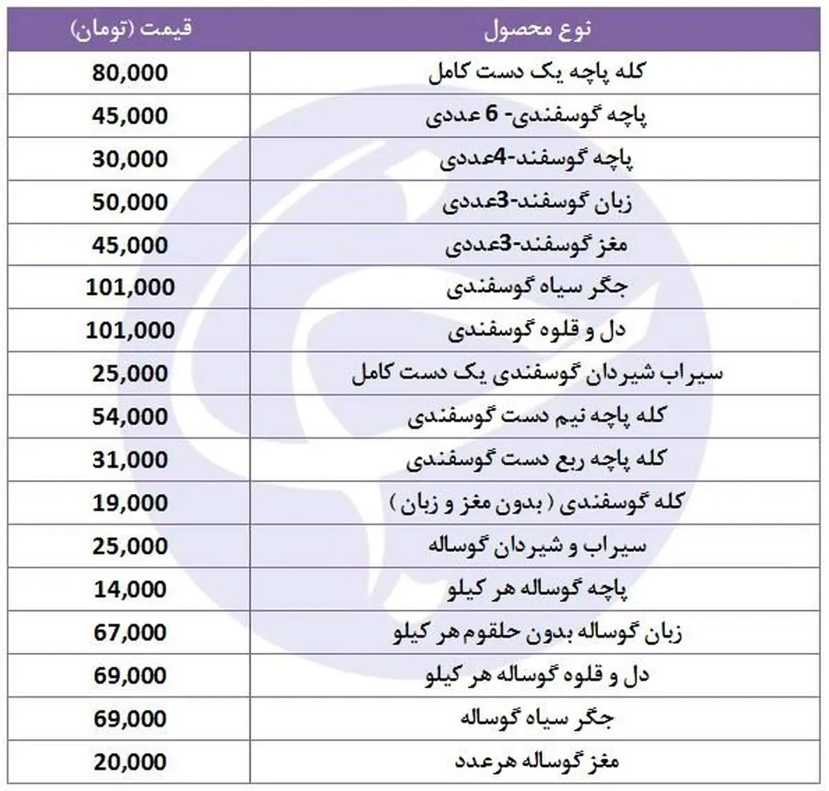 قیمت کلهوپاچه بستهبندی چند؟