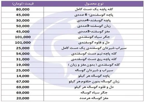 قیمت گوشت گوسفند و گوساله امروز پنجشنبه ۱۱ تیر ۱۴۰۵