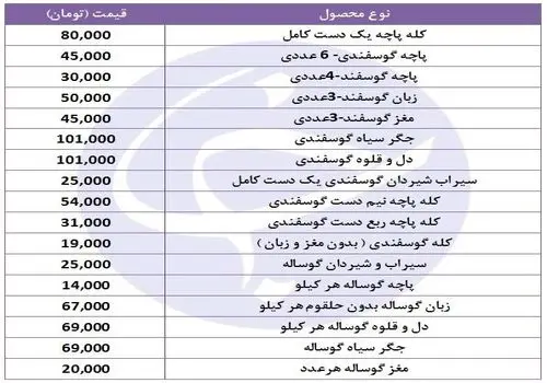 قیمت گوشت گوسفند و گوساله امروز پنجشنبه ۱۱ تیر ۱۴۰۵