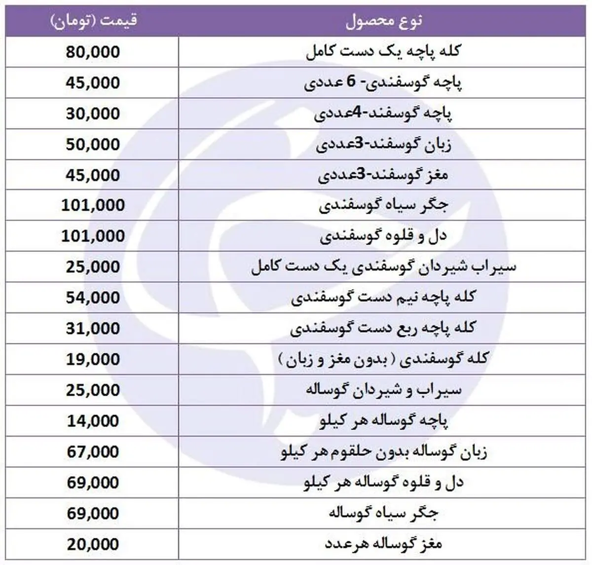 قیمت کله‌وپاچه بسته‌بندی چند؟
