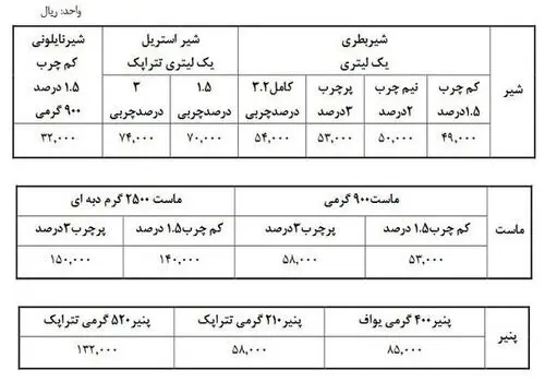 ۵ ترفند برای خرید پنیر لیقوان درجه یک 