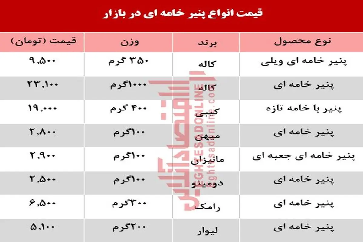 قیمت انواع پنیر خامه ای در بازار تهران