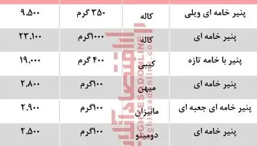قیمت انواع پنیر خامه ای در بازار تهران