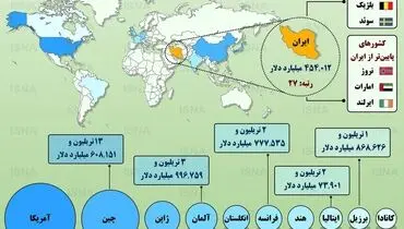 اینفوگرافیک | ایران کجای اقتصاد جهان است؟
