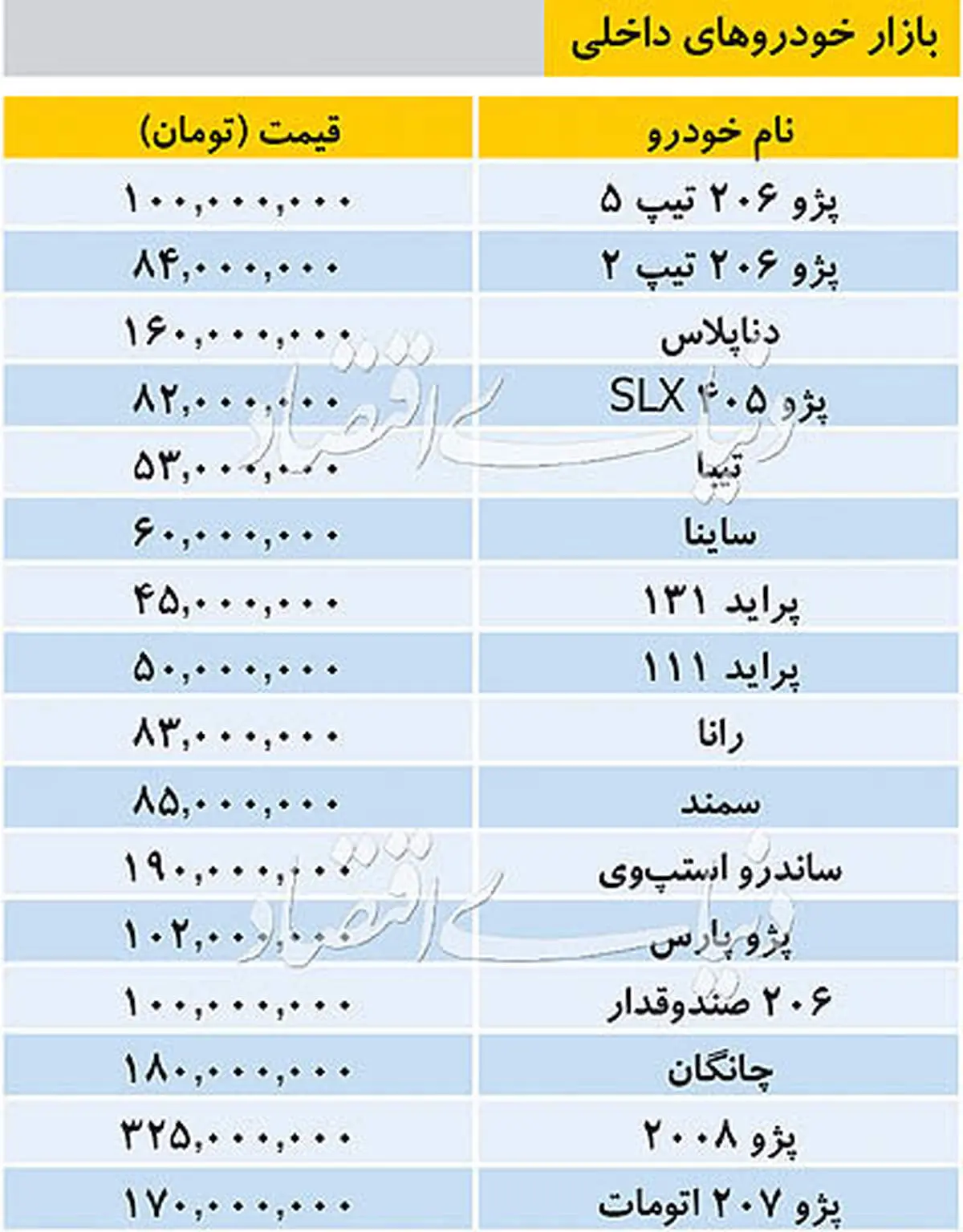 قیمت انواع خودروهای داخلی +جدول
