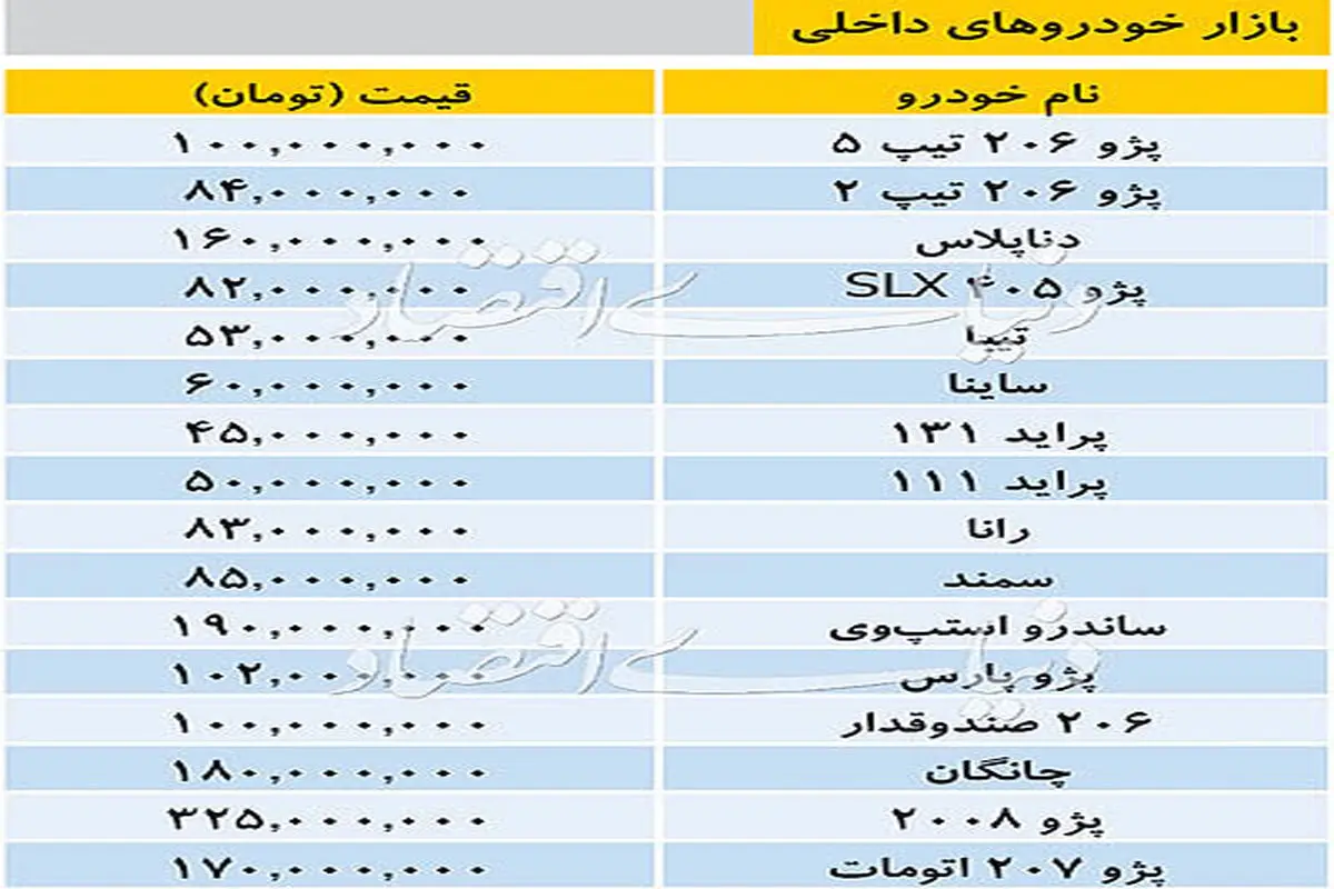 قیمت انواع خودروهای داخلی +جدول