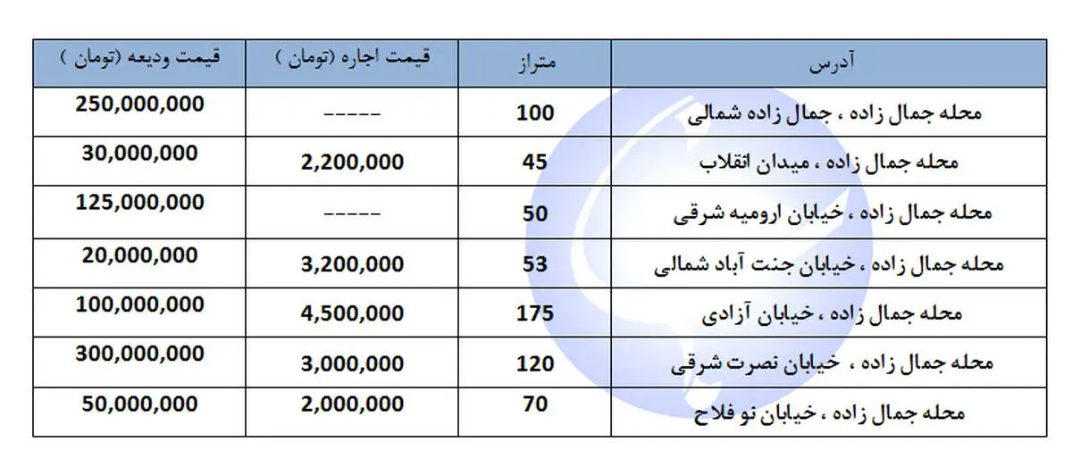 اجاره‌های نجومی به محله جمال زاده رسید