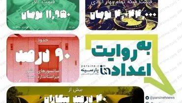 عکس| مهترین اعداد خبری روز را در عددنمای پارسینه ببینید