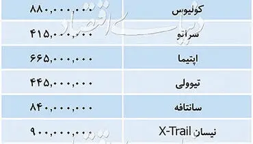 آخرین وضعیت قیمتی خودروهای وارداتی در بازار