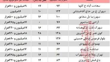 قیمت آپارتمان‌های میلیاردی حوالی میدان آزادی در تهران!