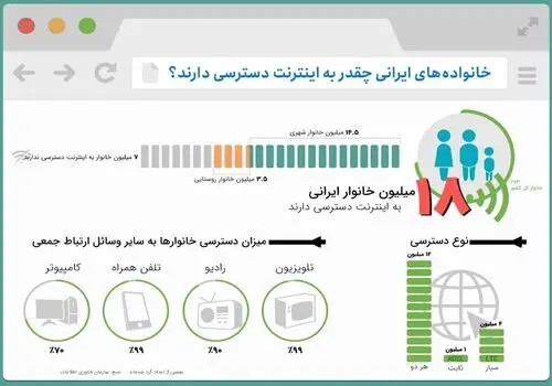 واکنش وزیر ارتباطات به درخواست افزایش قیمت اینترنت+ فیلم