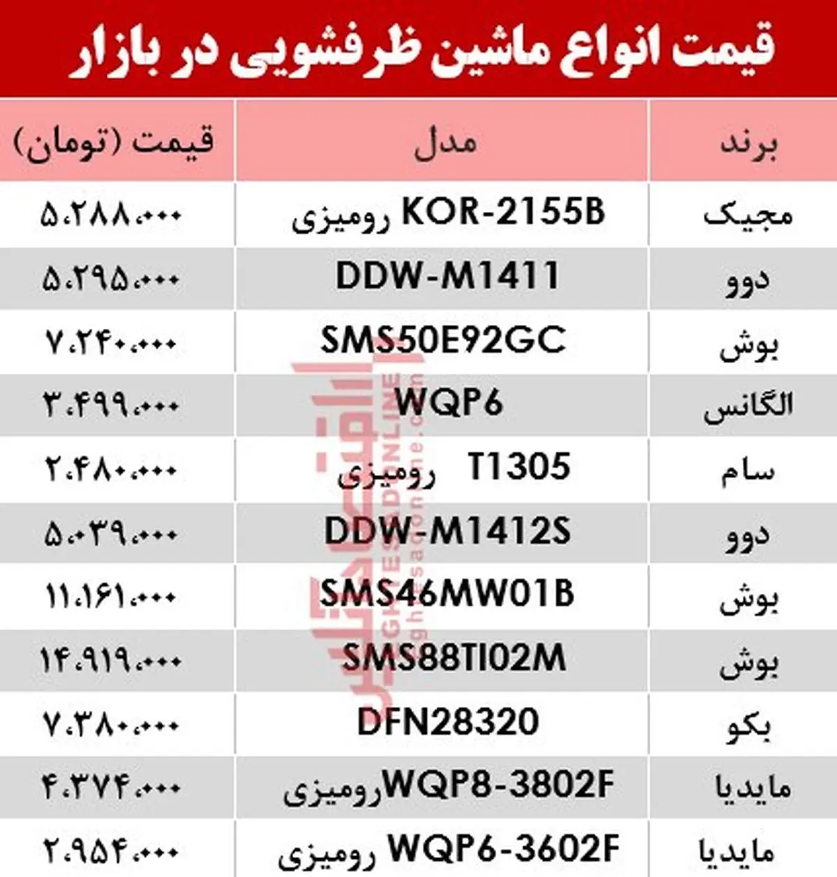 اعلام قیمت ماشینظرفشویی +جدول
