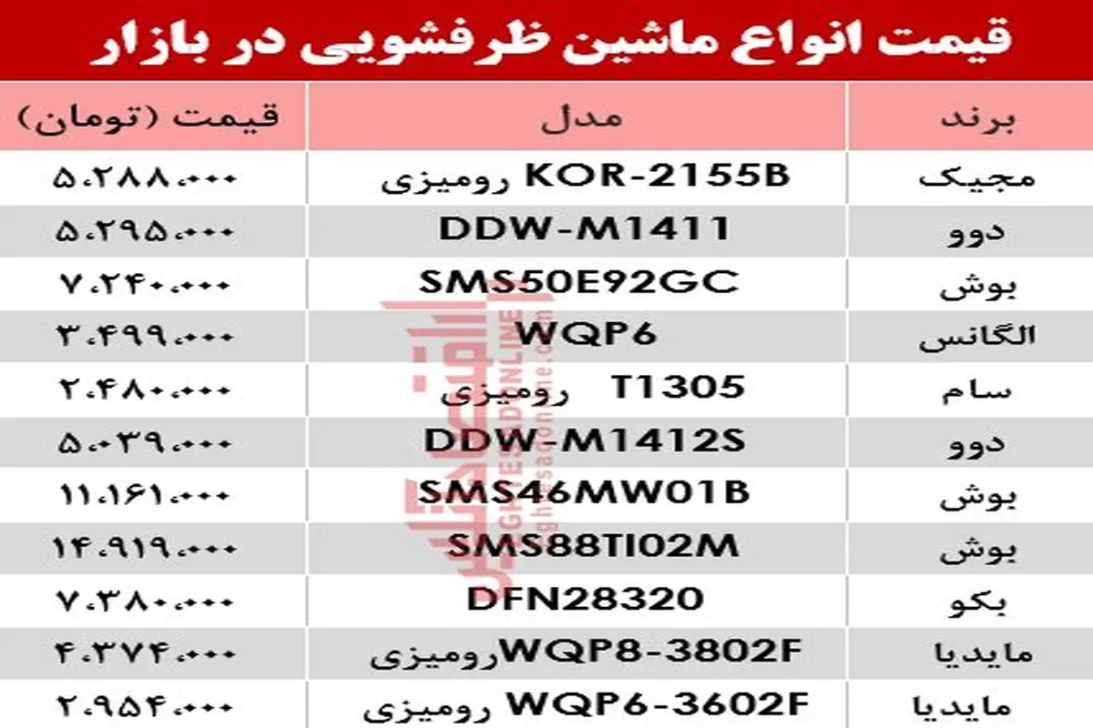 اعلام قیمت ماشین‌ظرفشویی +جدول