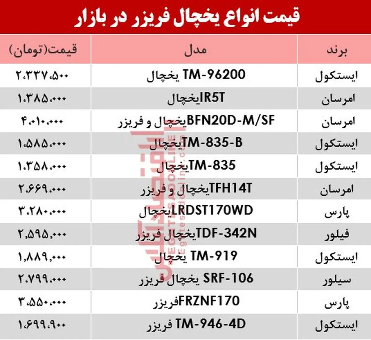 مظنه انواع یخچال فریزر دربازار +جدول