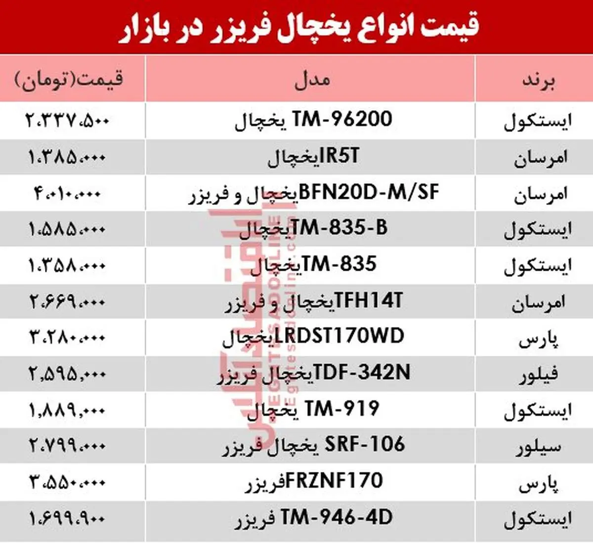 مظنه انواع یخچال فریزر دربازار +جدول