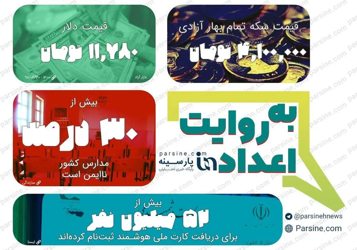عکس| مهترین اعداد خبری روز را در عددنمای پارسینه ببینید