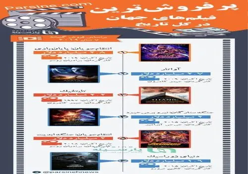 فیلم سینمای اسب بالدار پرفروش ترین فیلم ۲۰۲۶ شد