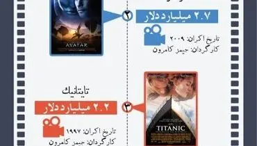 اینفوگرافی| پرفروش ترین فیلم های تاریخ سینمای جهان