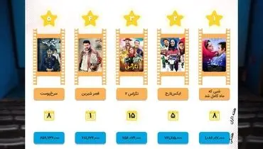در هفته گذشته کدام فیلم‌ها بیشتر فروختند؟
