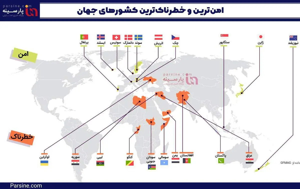 اینفوگرافی | امن‌ترین و خطرناکترین کشور‌های جهان