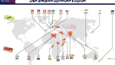 اینفوگرافی | امن‌ترین و خطرناکترین کشور‌های جهان