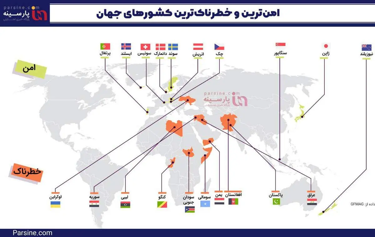 اینفوگرافی | امن‌ترین و خطرناکترین کشور‌های جهان