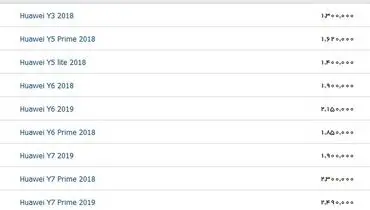 انواع موبایل زیر ۳ میلیون تومان در بازار تهران +جدول