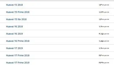 انواع موبایل زیر ۳ میلیون تومان در بازار تهران +جدول