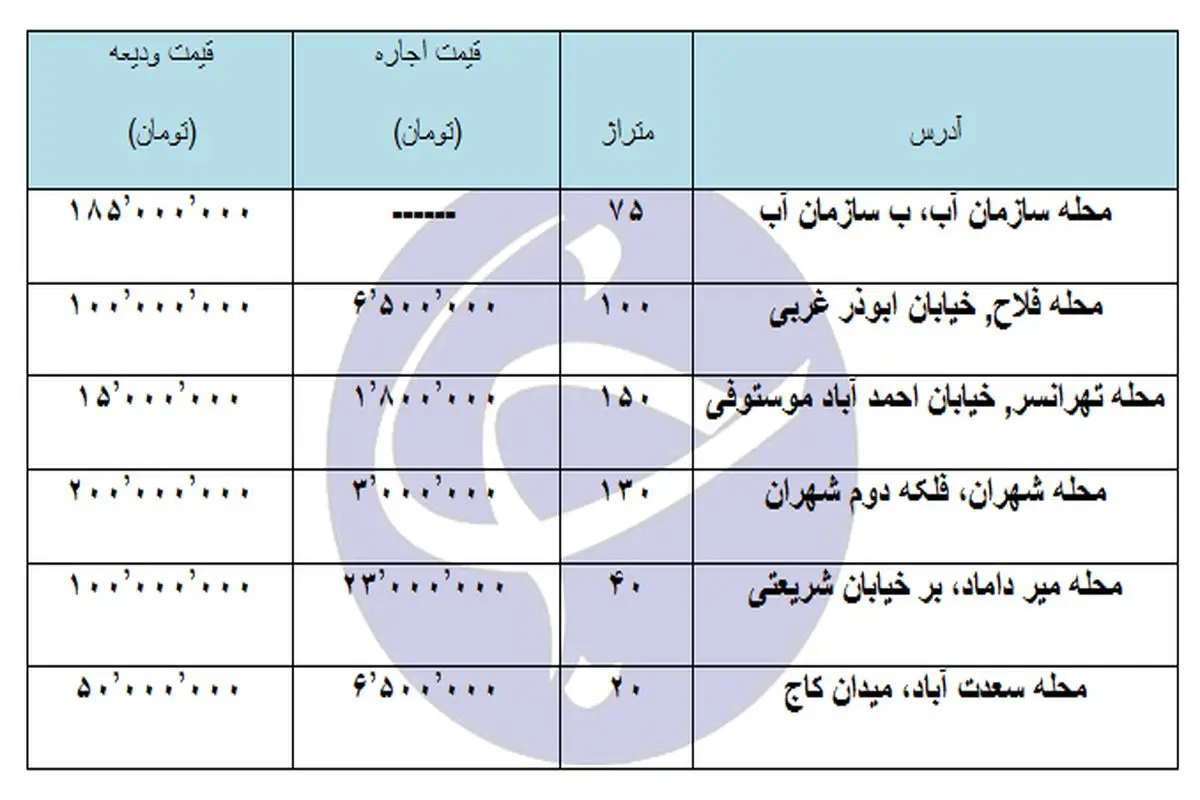 نرخ اجاره آپارتمان اداری و تجاری در محلات تهران +جدول