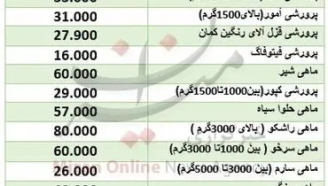 ماهی‌ در بازار میوه و تره بار، کیلویی چند؟ +جدول