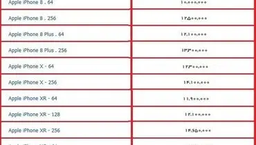 انواع گوشی موبایل بالای ۱۰ میلیون در بازار تهران +جدول