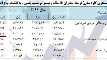 آشنابازی؛ رایج‌ترین راه پیدا کردن شغل