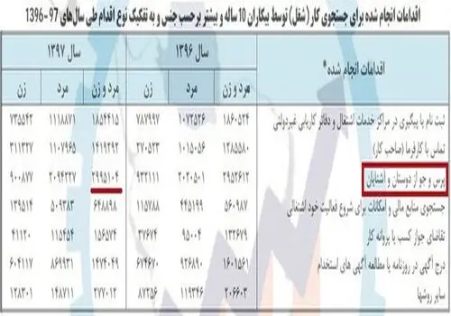کارگران افغانی در لباس شرکت آب و فاضلاب خبرساز شدند+ عکس
