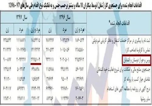 کارگران افغانی در لباس شرکت آب و فاضلاب خبرساز شدند+ عکس
