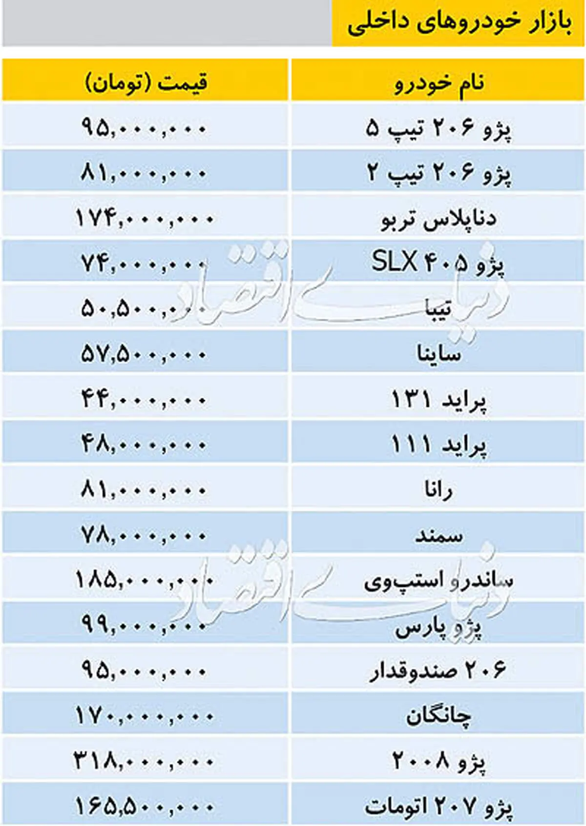 تازه‌ترین قیمت خودرو‌های داخلی/تیبا ۵۰ میلیون