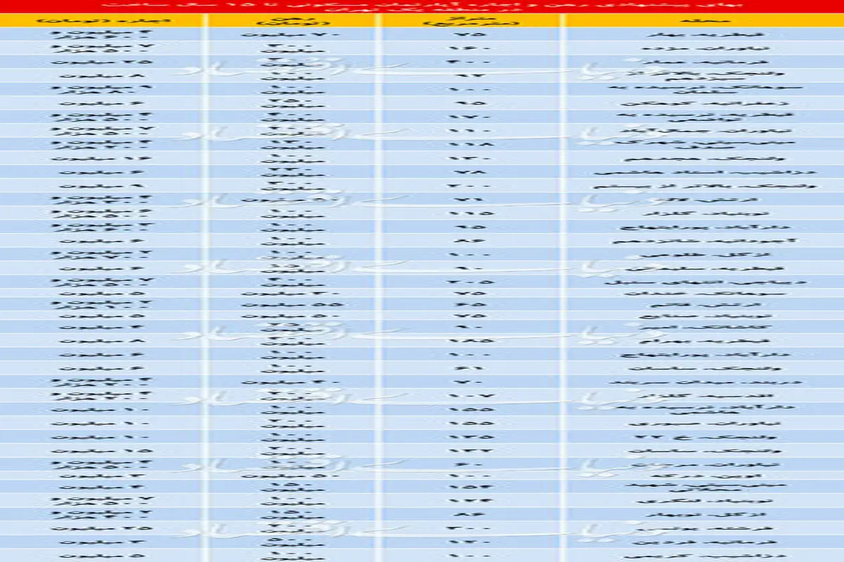 قیمت اجاره آپارتمان‌های لوکس در شمال پایتخت