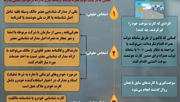 اینفوگرافی| راه‌های دریافت کارت سوخت المثنی و گمشده