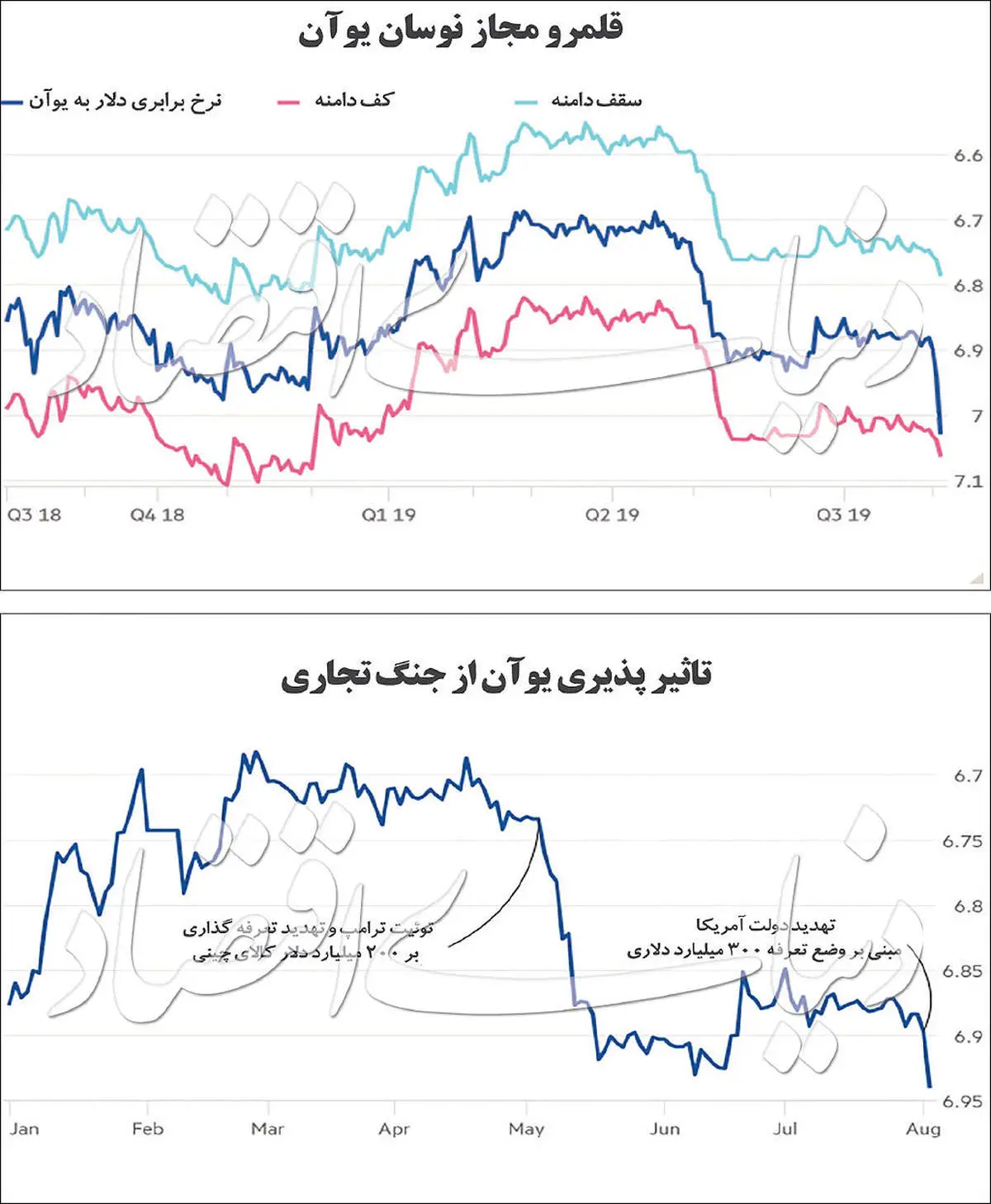 شلیک ارزی چین به ترامپ