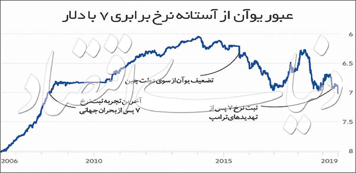 آمریکا چین را به لیست سیاه برد