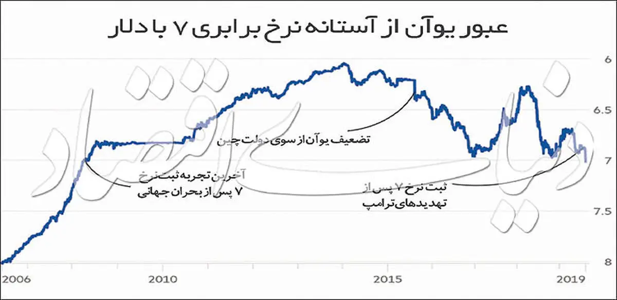 آمریکا چین را به لیست سیاه برد