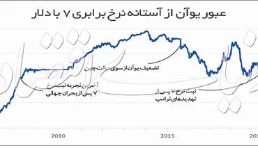 آمریکا چین را به لیست سیاه برد