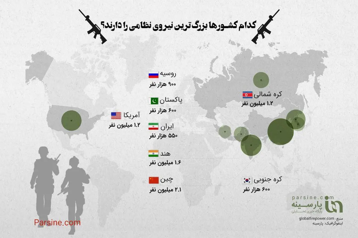 کدام کشورها بزرگ ترین نیروی نظامی را دارند؟+ اینفوگرافی