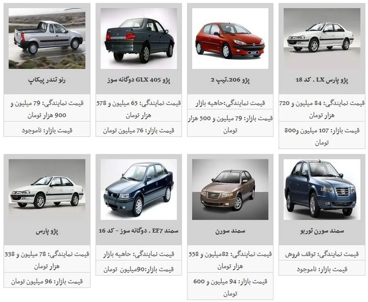 برخی خودرو تا یک میلیون تومان افت کردند