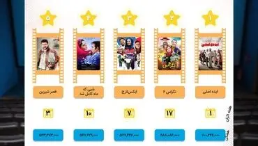 کدام فیلم‎ها در هفته‎ای که گذشت بیشتر فروختند؟
