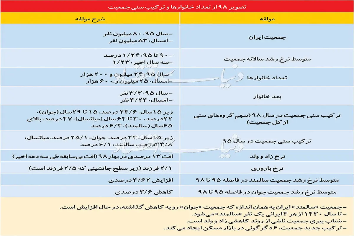 تابلوی جدید تقاضای مسکن