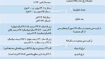 تابلوی جدید تقاضای مسکن