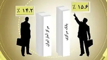 اختلاف ادامه دار بر سر مرجعیت آماری