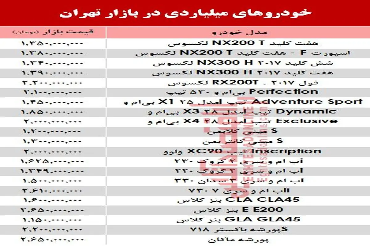 گشتی در بازار خودروهای میلیاردی تهران +جدول
