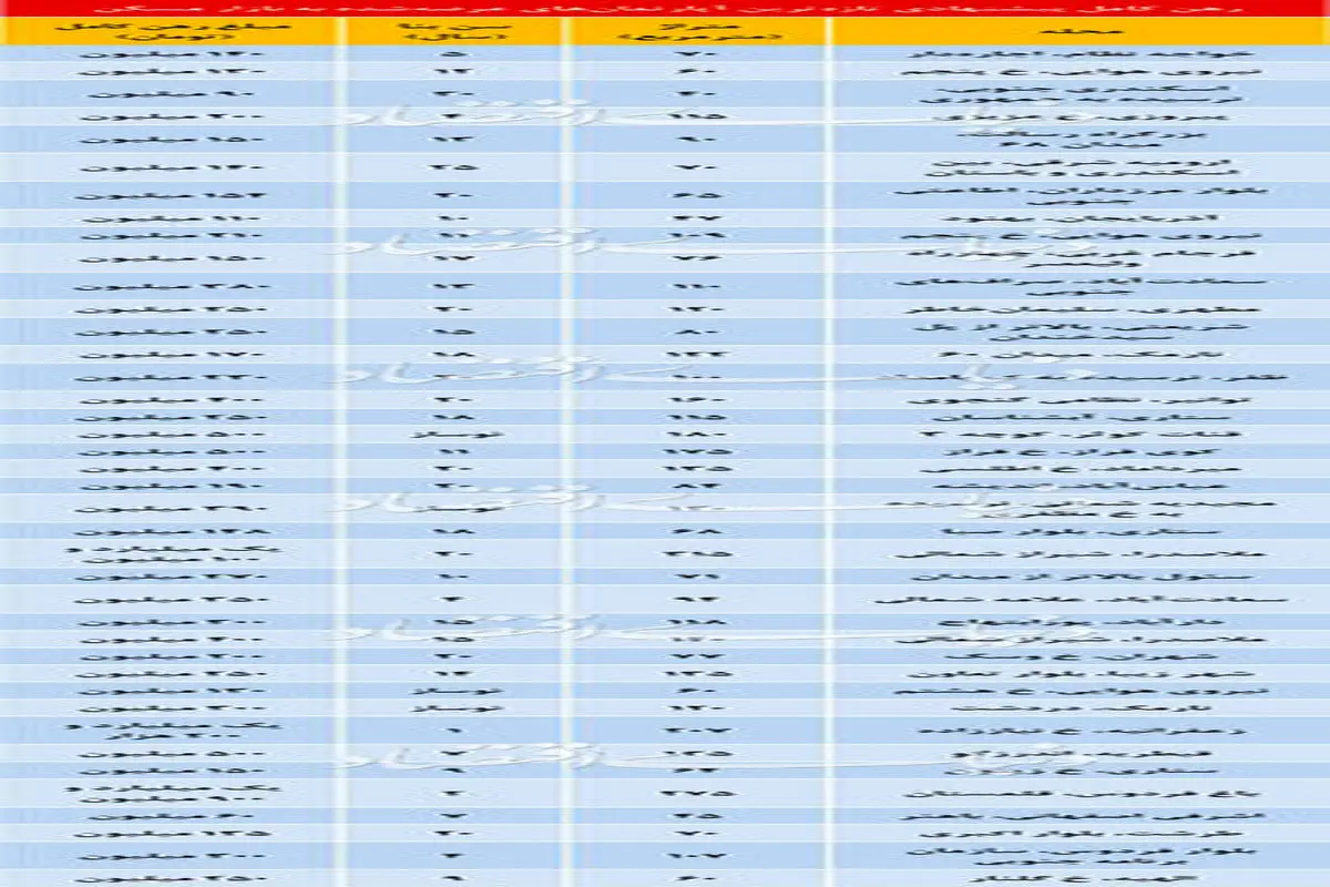 قیمت رهن کامل آپارتمان در مناطق مختلف تهران +جدول