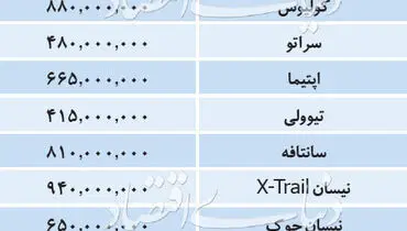 قیمت انواع خودرو وارداتی در بازار +جدول